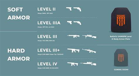 List of body armours .
